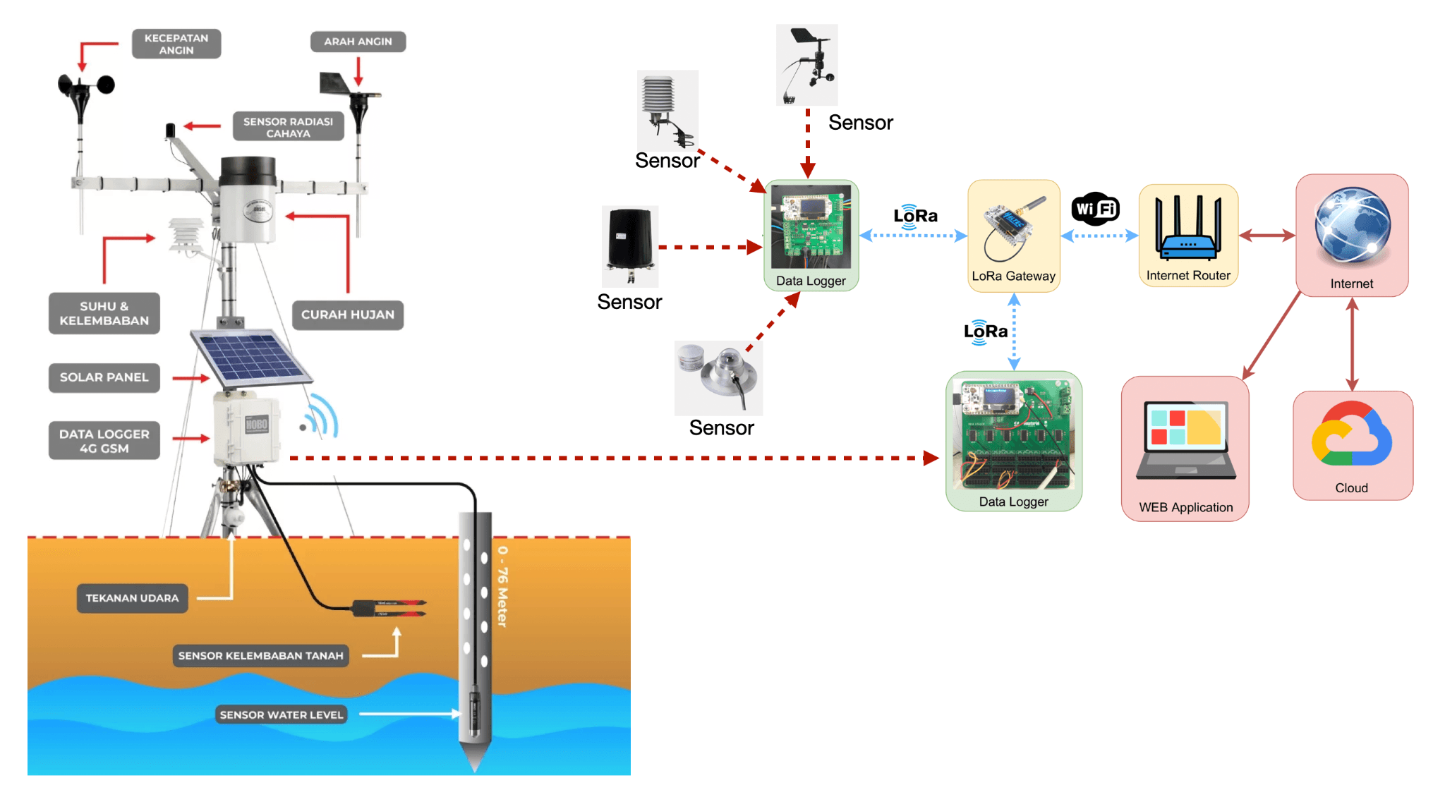 Diagram Solusi Sistem